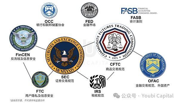 FIT21:加密行业监管九龙治水而水不治缩略图 FIT21:加密行业监管九龙治水而水不治缩略图