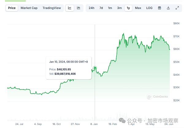这个比特币的最大利好 今年能否落地？ post thumbnail image