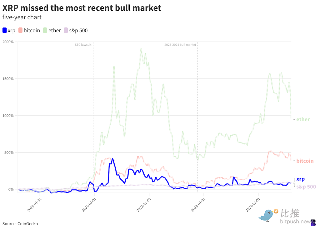 Ripple 血战 SEC 落幕:加密江湖地震,巨头命运谁主沉浮?插图 Ripple 血战 SEC 落幕:加密江湖地震,巨头命运谁主沉浮?