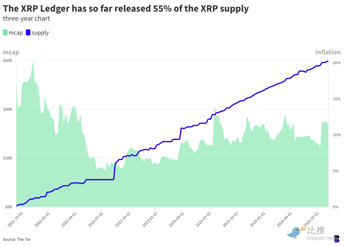 Ripple 血战 SEC 落幕:加密江湖地震,巨头命运谁主沉浮?插图1 Ripple 血战 SEC 落幕:加密江湖地震,巨头命运谁主沉浮?