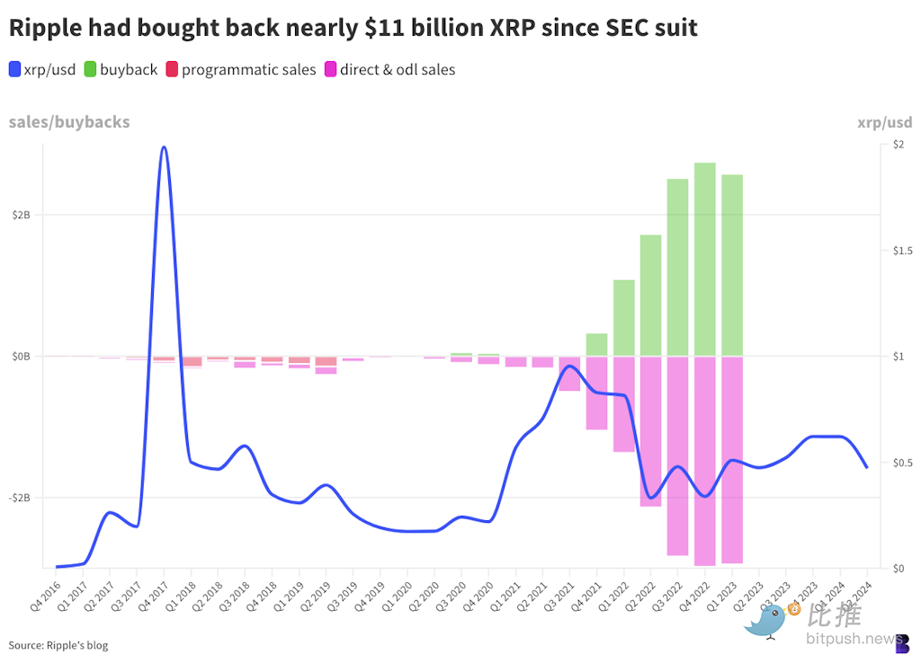 Ripple 血战 SEC 落幕:加密江湖地震,巨头命运谁主沉浮?插图2 Ripple 血战 SEC 落幕:加密江湖地震,巨头命运谁主沉浮?